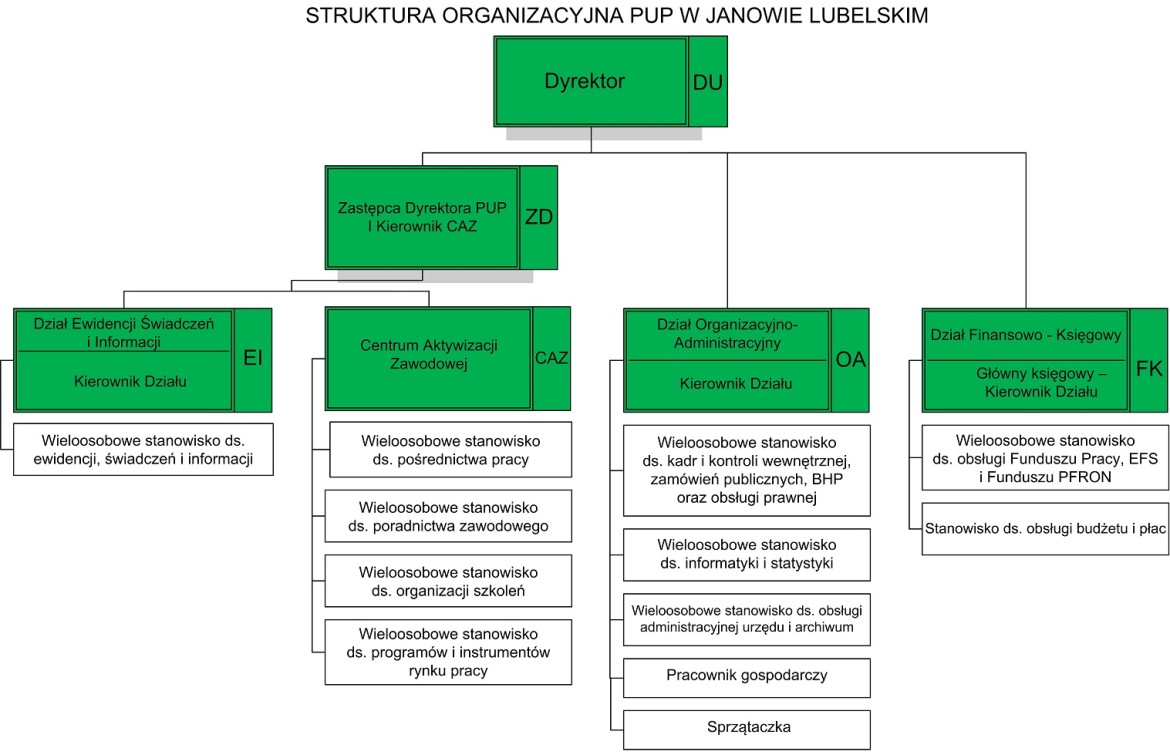 Schemat Organizacyjny